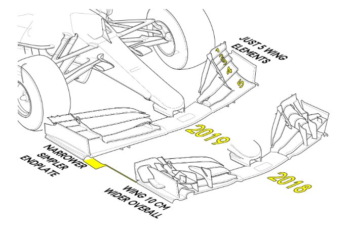 2019 F1 Kuralları