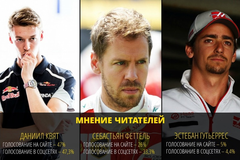 Разочарование года в Ф1. Мнение читателей