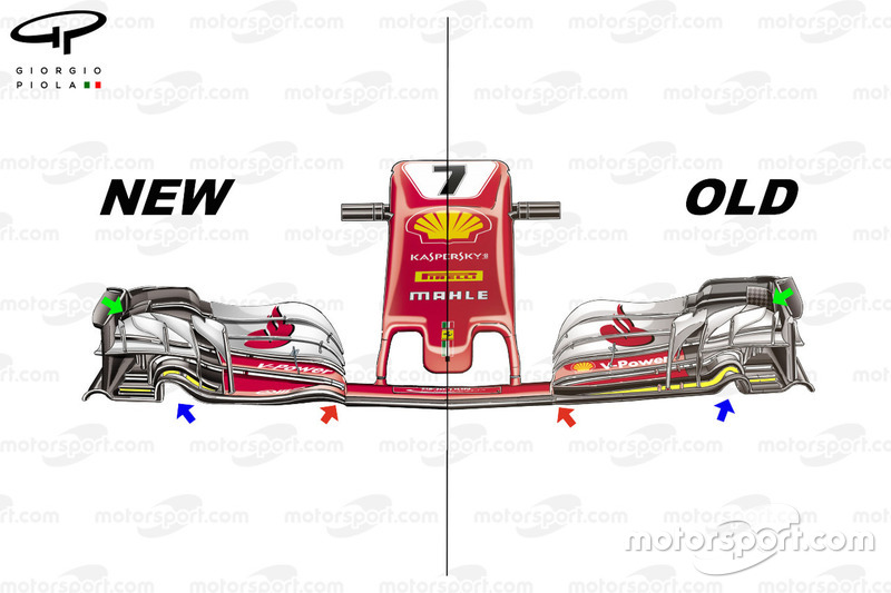 Ferrari SF70H: Frontflügel, Vergleich