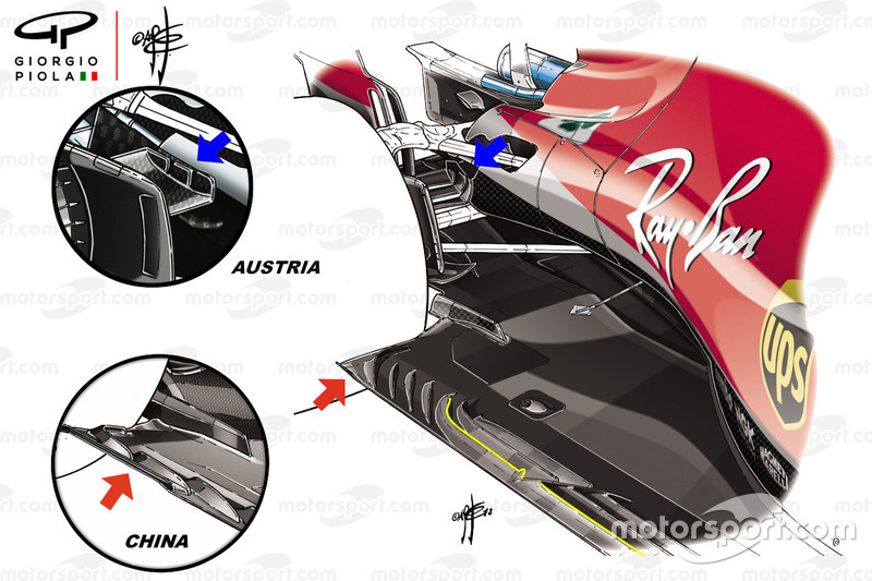 Comparación del fondo plano y conducto de freno del Ferrari SF71H