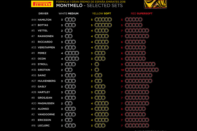 Set di pneumatici per pilota