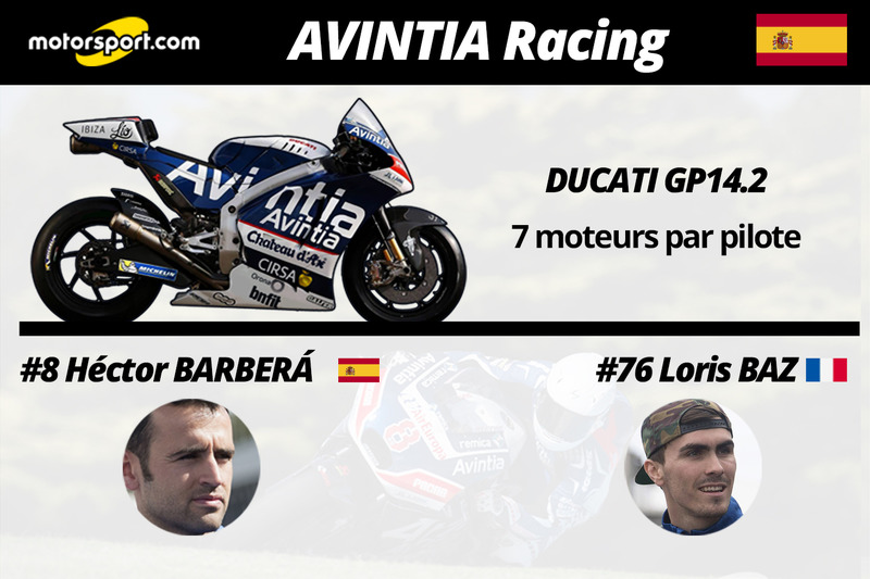 Avintia Racing