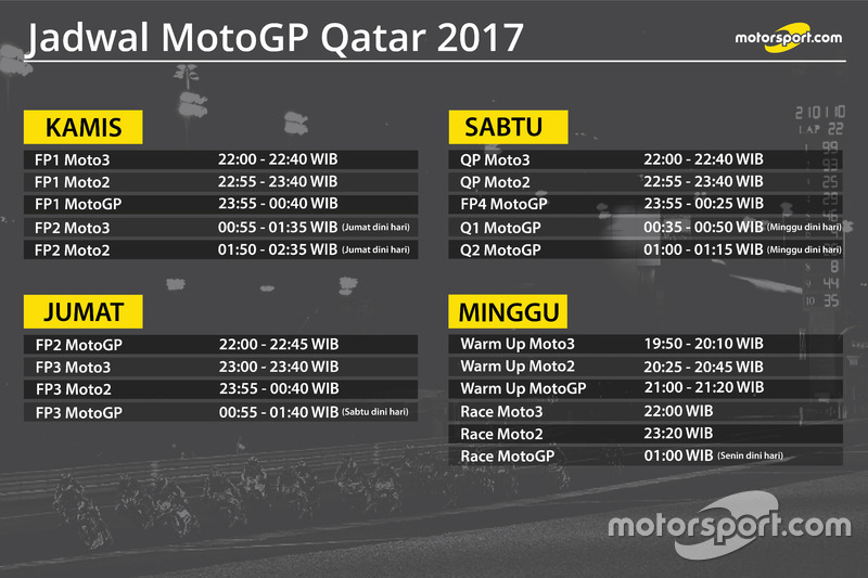 Jadwal MotoGP Qatar 2017