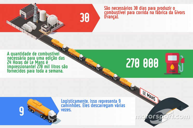 Do centro de pesquisa para a pista