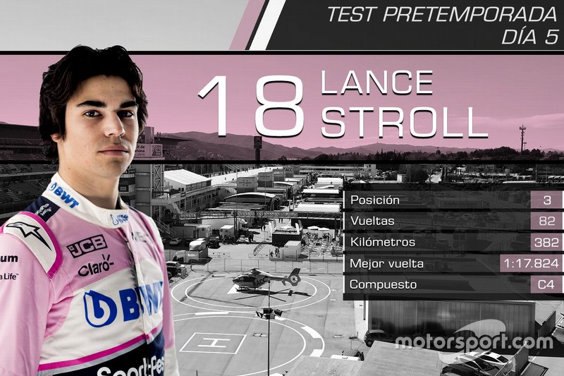 Lance Stroll, Racing Point