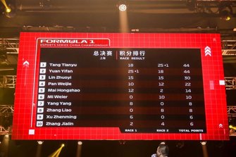 F1 ESports Series China Championship Grand Final