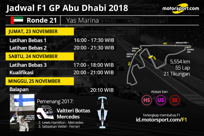 Jadwal F1 GP Abu Dhabi 2018