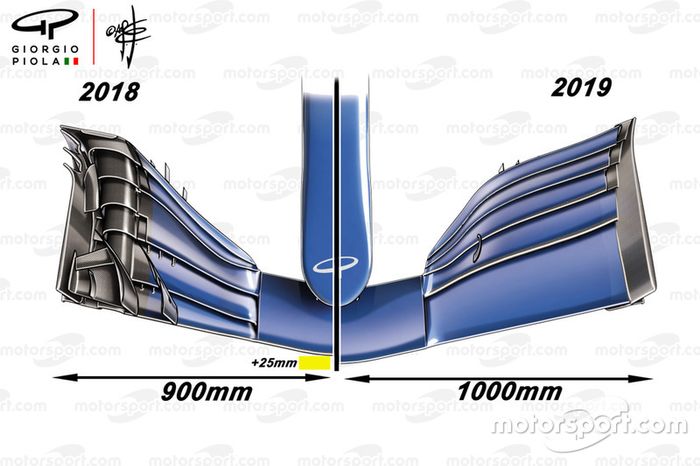 Comparación del alerón delantero de 2018 vs 2019 desde arriba