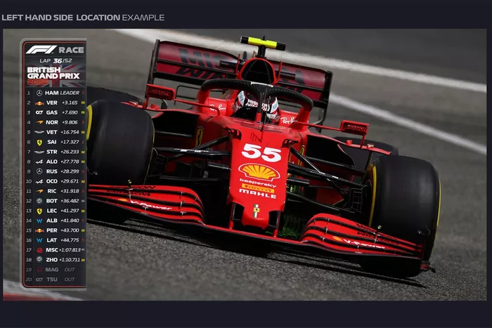 Nieuwe tv-graphics voor de Formule 1 in 2022