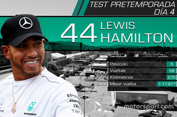 Lewis Hamilton, Mercedes-AMG F1