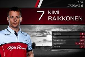 Kimi Raikkonen, Alfa Romeo Racing