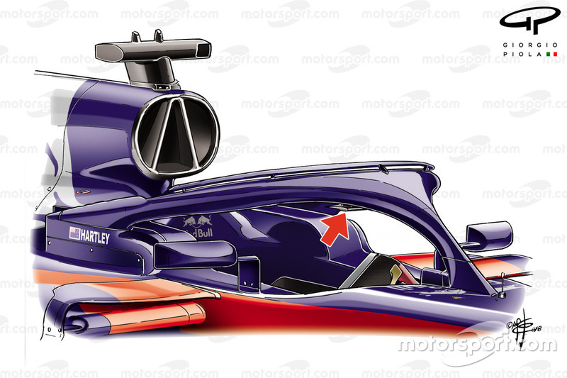 Детали Halo на Toro Rosso STR13