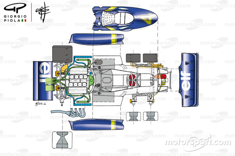 Tyrrell P34 1976 exploded overview