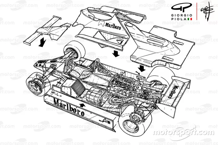 McLaren MP4 1981