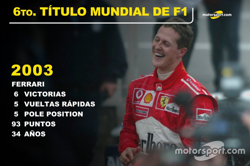 Michael Schumacher, Ferrari Título Mundial 2003