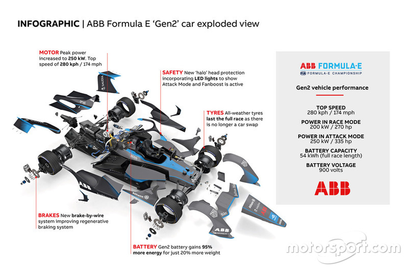 Infographic ABB Formula E Gen2 Car Exploded View