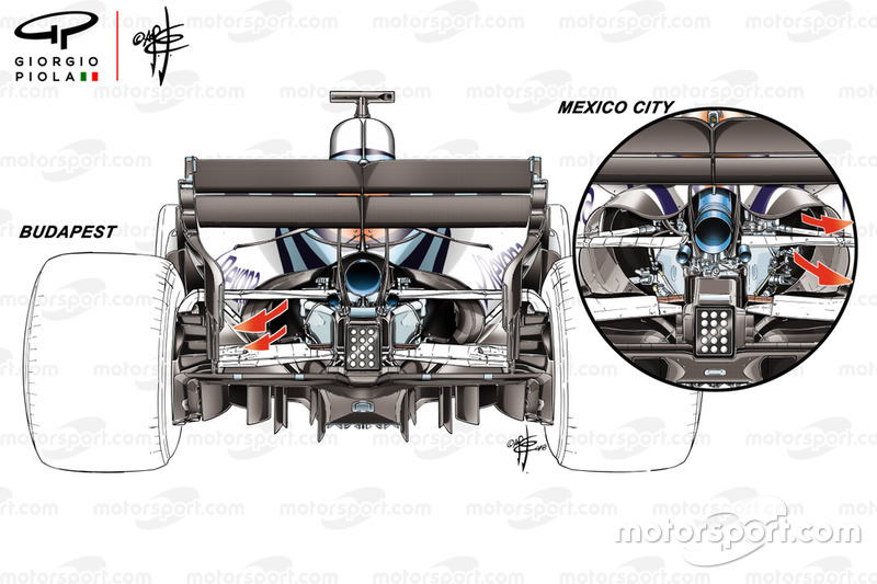 Williams FW41 cooling comparison: Hungarian & Mexican GPs