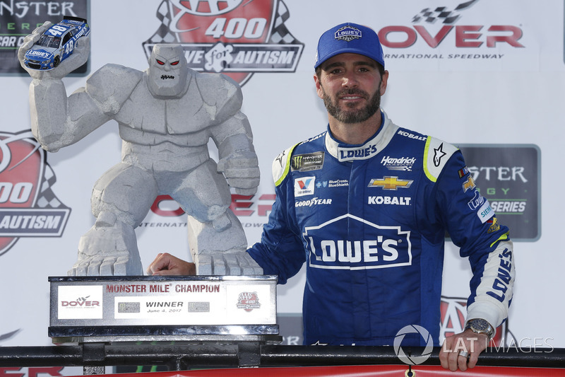 7. Jimmie Johnson (aktiv): 83 Siege