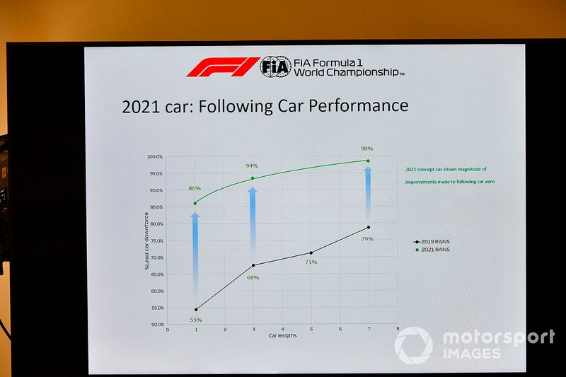 The 2021 Formula 1 technical regulations are unveiled in a press conference
