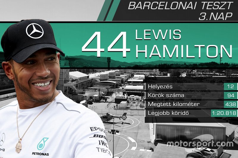 Lewis Hamilton, Mercedes-AMG F1