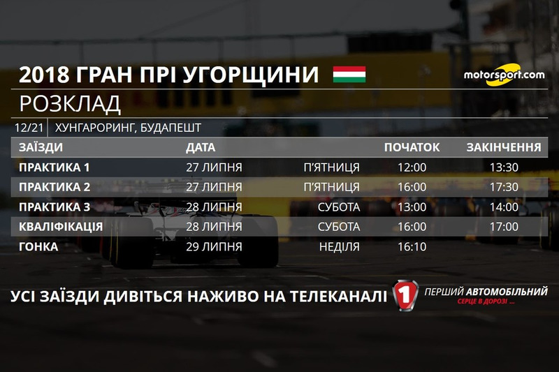 Розклад Гран Прі Угорщини 2018 року