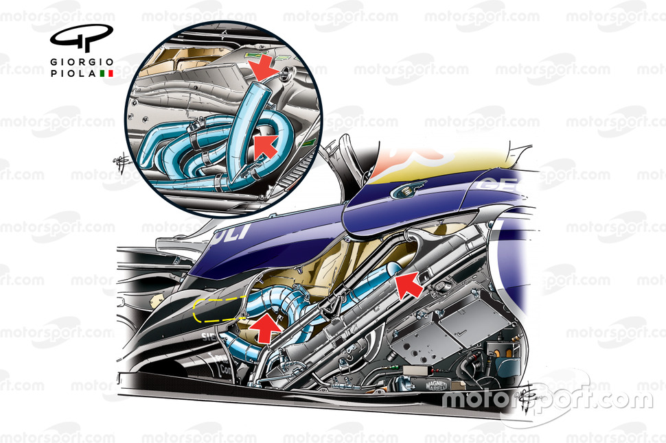 Red Bull RB8 exhaust detail, note use of 'Helmholtz' resonance chamber (alterations made to original specification, inset)