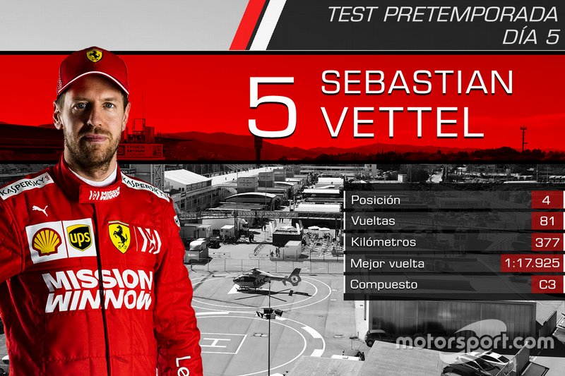 Sebastian Vettel, Ferrari