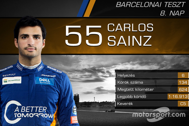 Carlos Sainz Jr, McLaren
