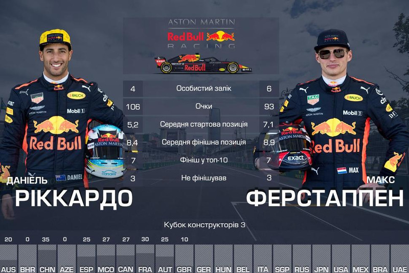 3. Red Bull — 199
