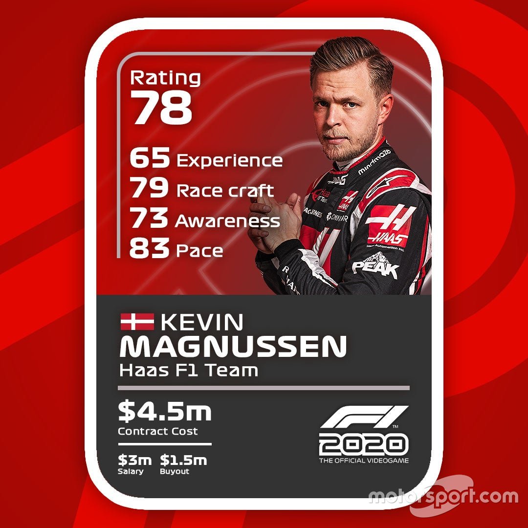 Cartas del F1 2020: Kevin Magnussen