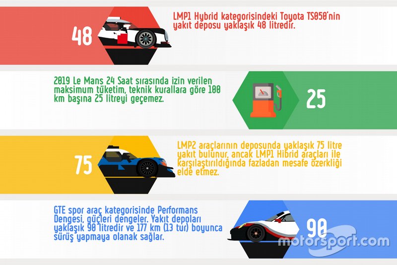 Le Mans 24 Saat yakıt bilgileri