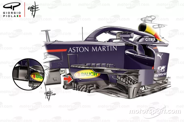 Red Bull RB15 direcionadores do fluxo de ar