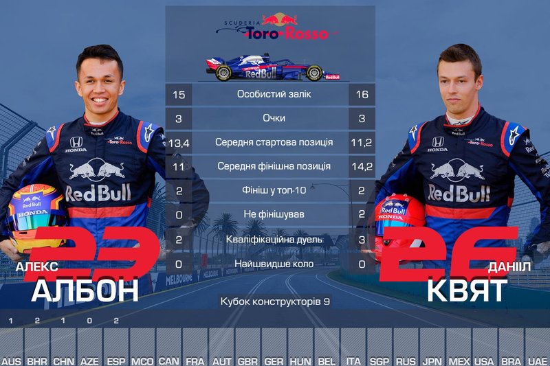 9. Toro Rosso — 6
