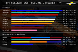 Barcelona - megtett táv