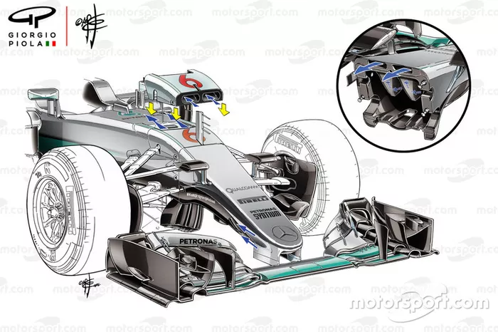 Mercedes AMG F1 W08 S-duct