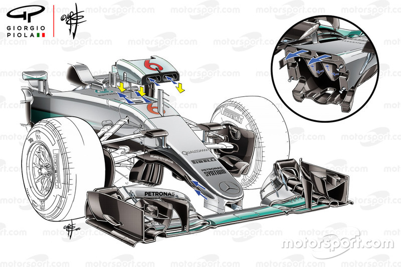 Mercedes AMG F1 W08 Visión general del conducto en S