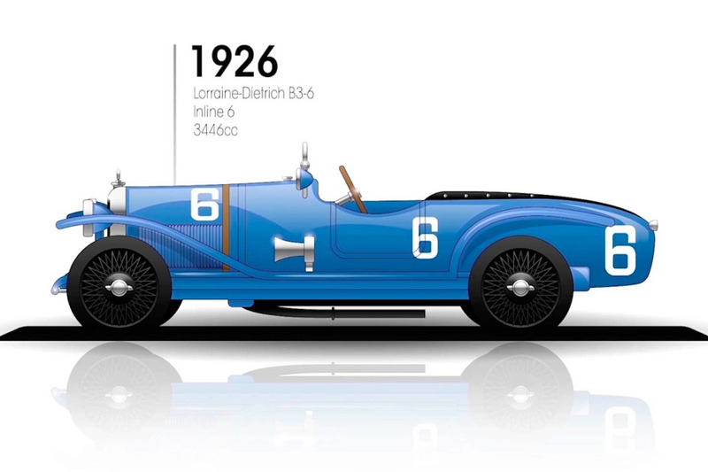 1926: Lorraine-Dietrich B3-6