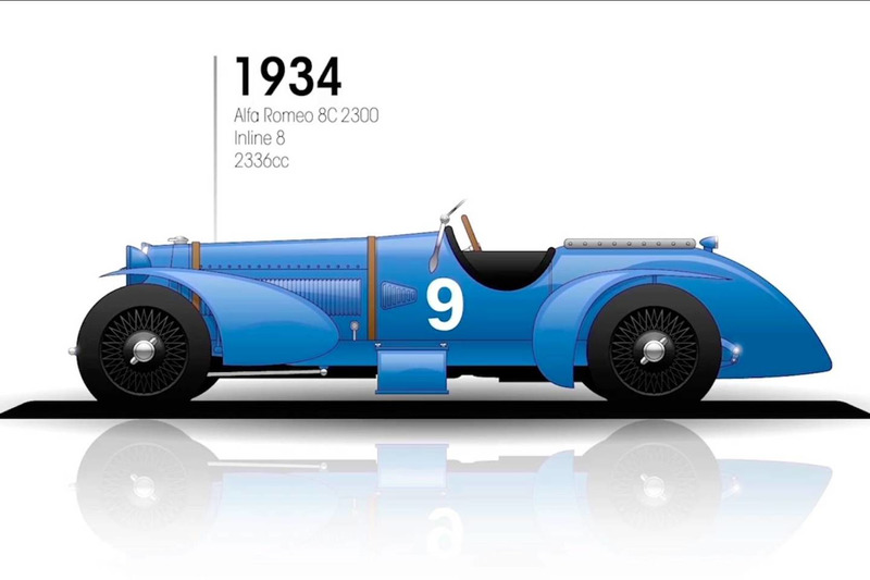 1934: Alfa Romeo 8C 2300