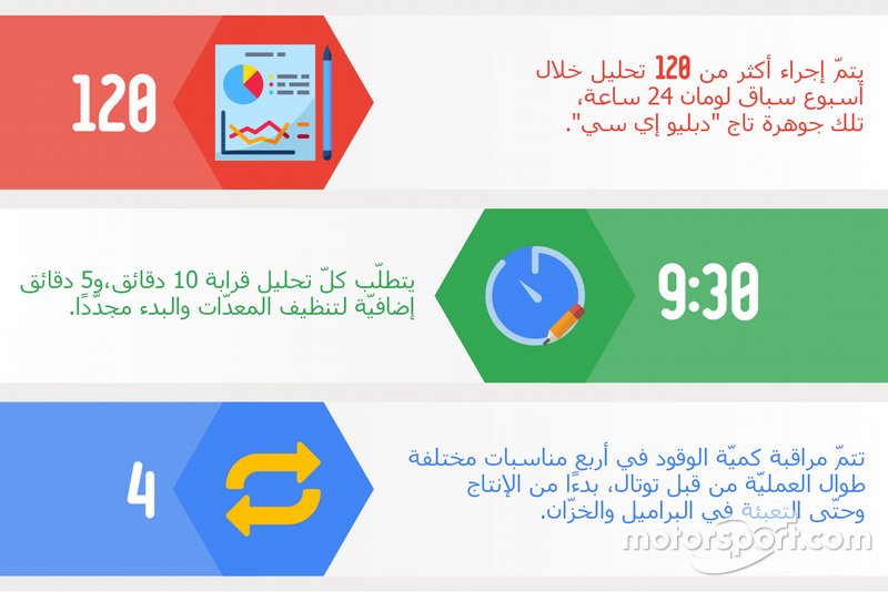 التفقّدات والتحليلات المنتظمة