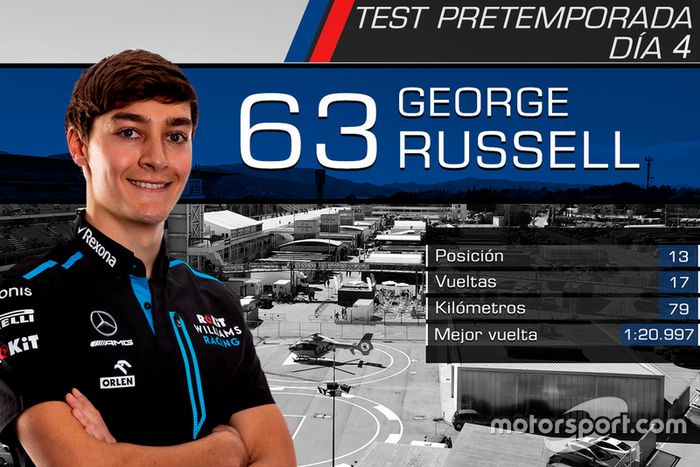 George Russell, RoKit Williams Racing