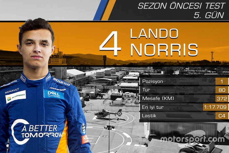 2. Barcelona testleri 1. gün sonuçları