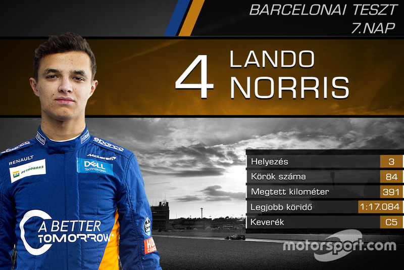 Lando Norris, McLaren