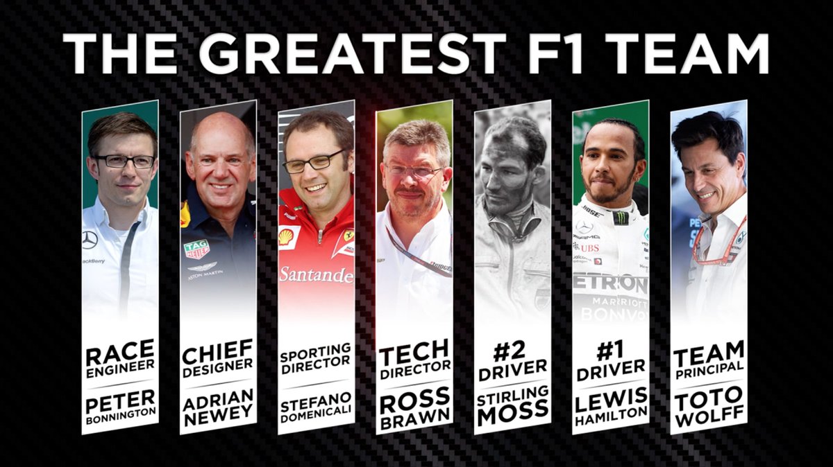 En iyi F1 takımı, Motorsport.com