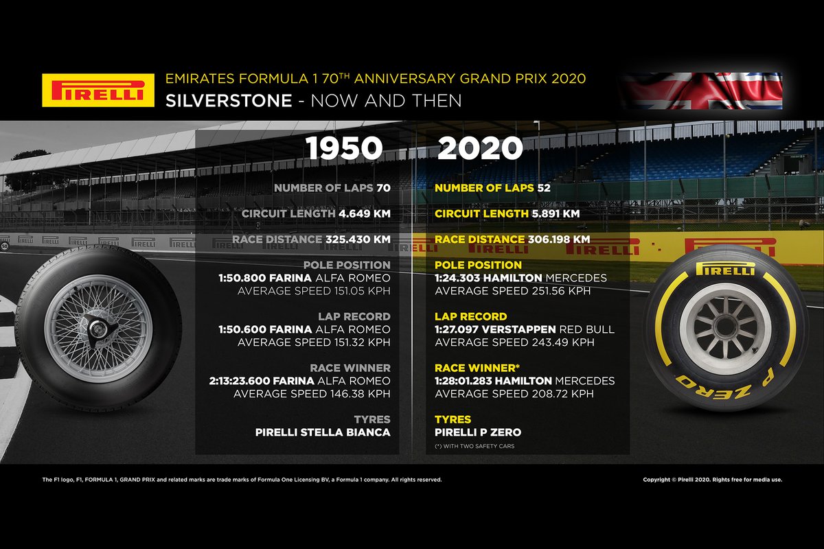 Pirelli, confronto prima e ora, 1950 e 2020