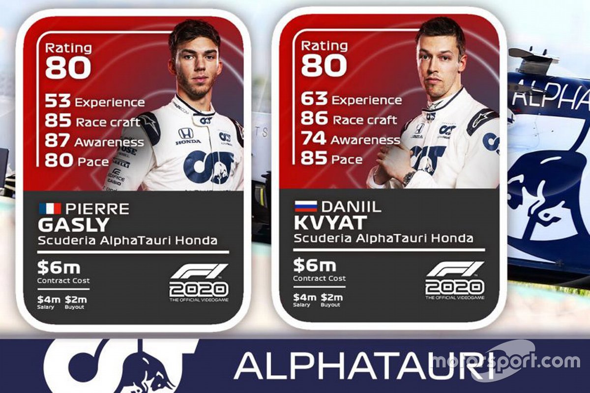 AlphaTauri drivers ratings
