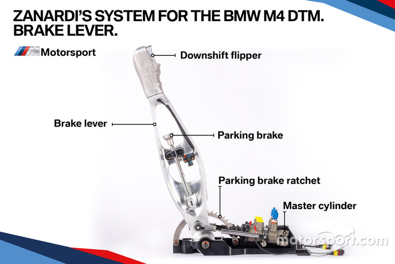 Zanardi's system for the BMW M4 DTM, brake lever