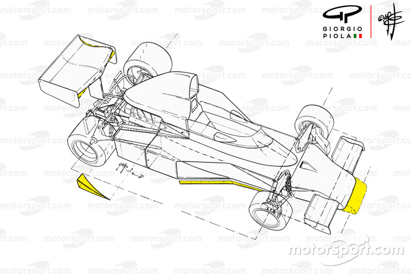 McLaren M23 1975 comparison to 1974
