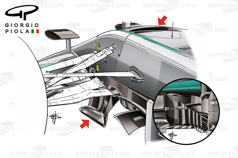 Le développement sans précédent de Mercedes