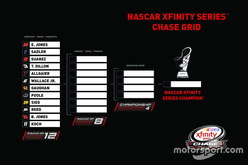NASCAR XFINITY Series parrilla de Chase