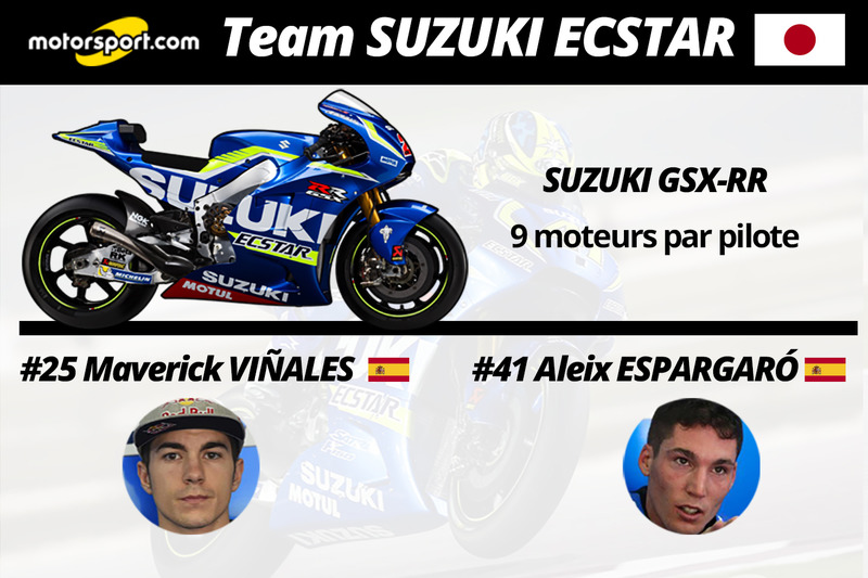 Team Suzuki Ecstar